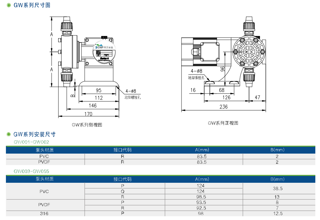 GW、GS機械隔膜計量泵