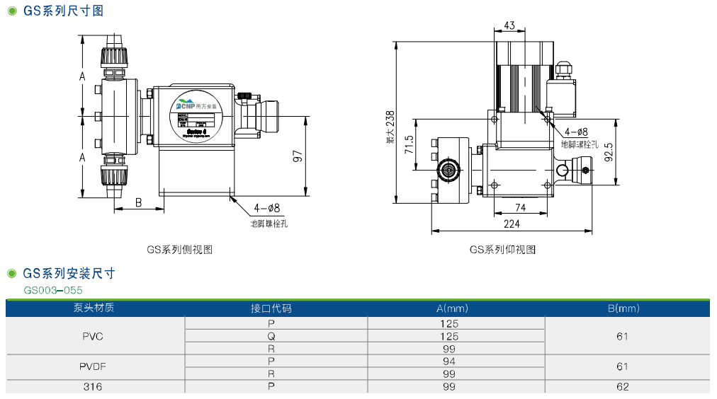 GW、GS機械隔膜計量泵