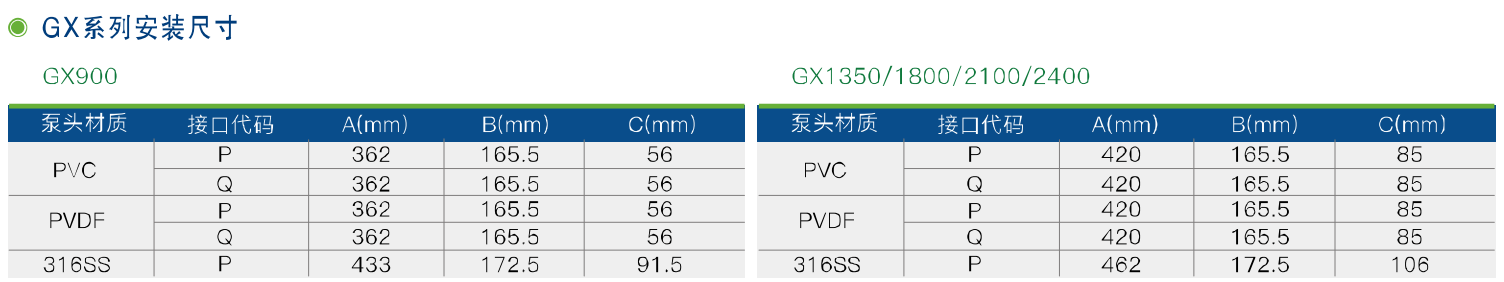 GX、2GX系列機(jī)械隔膜計(jì)量泵