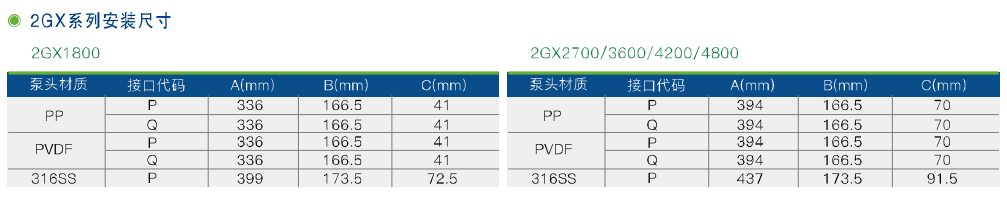 GX、2GX系列機(jī)械隔膜計(jì)量泵